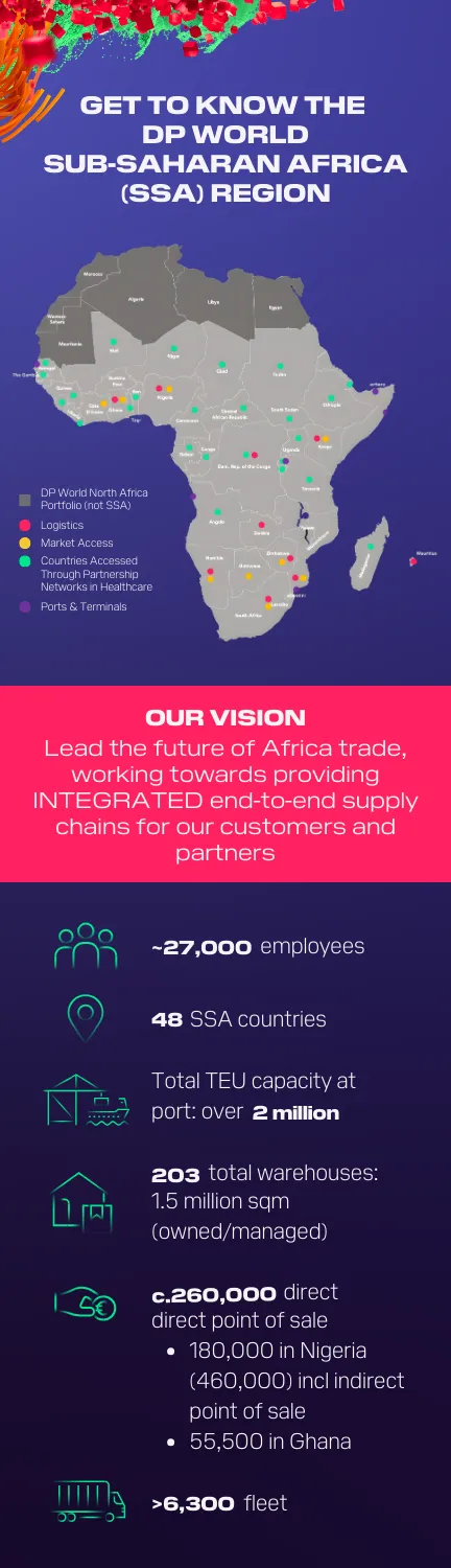 Get to know the DP World SSA Region