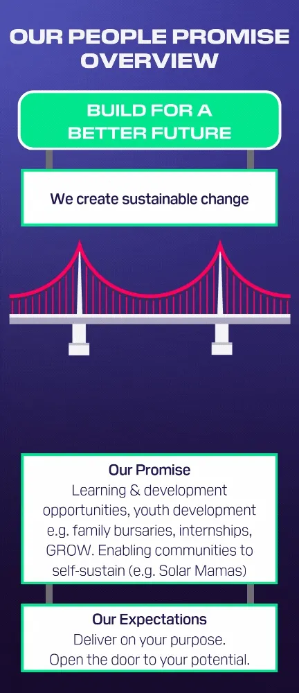 Build for a better future